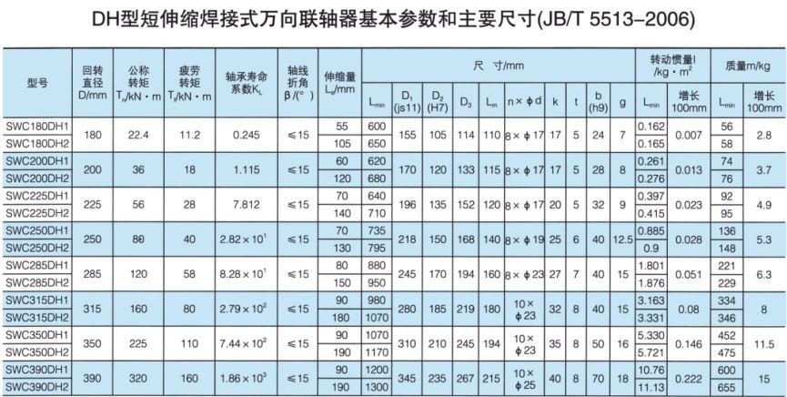 DH型短伸縮焊接式萬向聯(lián)軸器