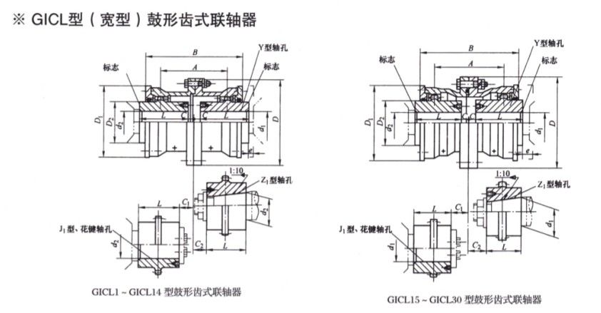 GICL型鼓形齒式聯(lián)軸器