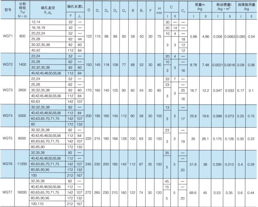 WGT型接中間套鼓形齒式聯(lián)軸器