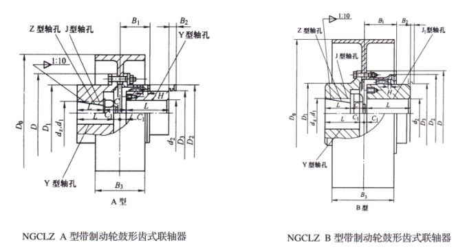 NGCLZ型帶動輪鼓形齒式聯(lián)軸器