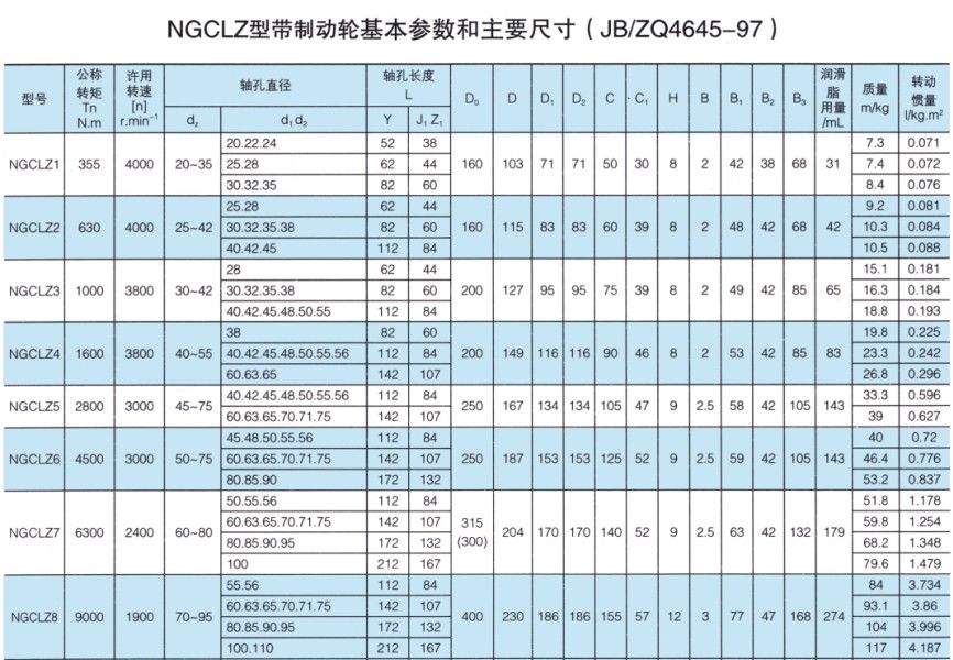 NGCLZ型帶動輪鼓形齒式聯(lián)軸器