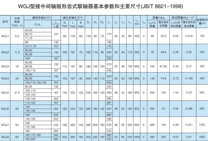 WGJ型接中間軸鼓形齒式聯軸器