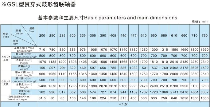 GSL型貫穿式鼓形齒式聯(lián)軸器