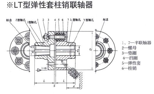 LT型彈性套柱銷聯(lián)軸器