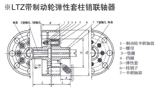 LTZ型帶制動輪彈性套柱銷聯(lián)軸器