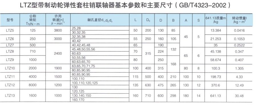 LTZ型帶制動輪彈性套柱銷聯(lián)軸器