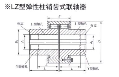 LZ型彈性柱銷齒式聯(lián)軸器