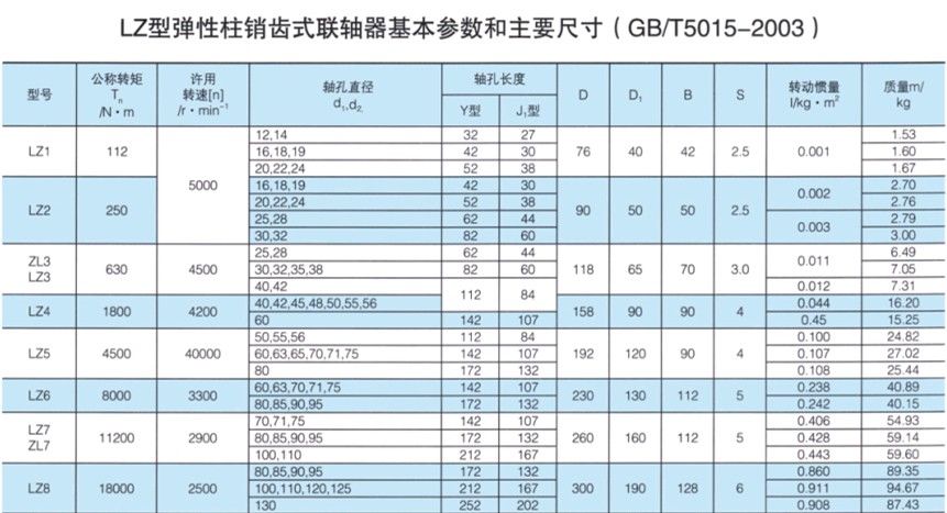 LZ型彈性柱銷齒式聯(lián)軸器