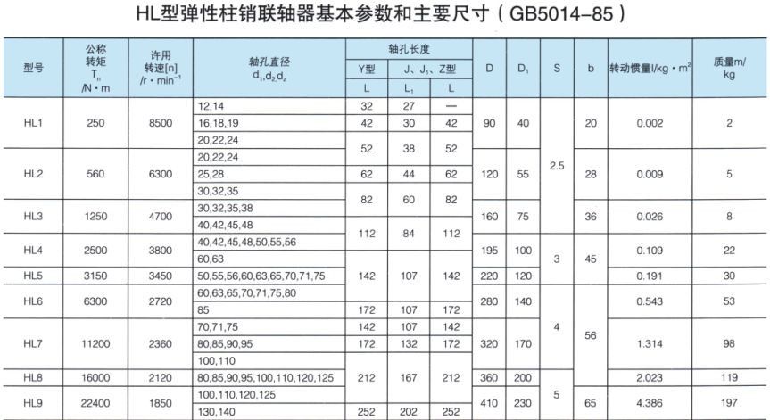 HL型彈性柱銷聯(lián)軸器