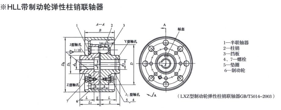 HLL型帶制動(dòng)輪彈性柱銷聯(lián)軸器