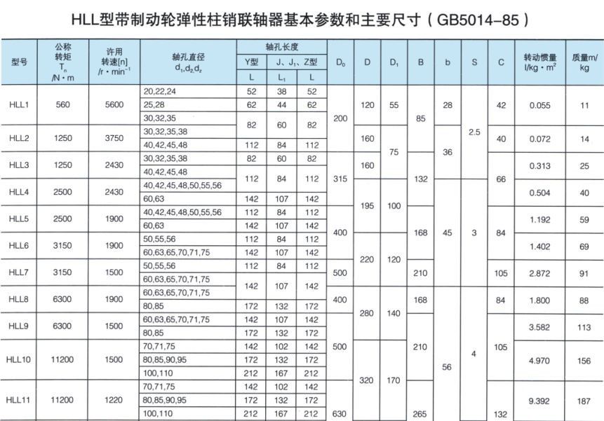 HLL型帶制動(dòng)輪彈性柱銷聯(lián)軸器