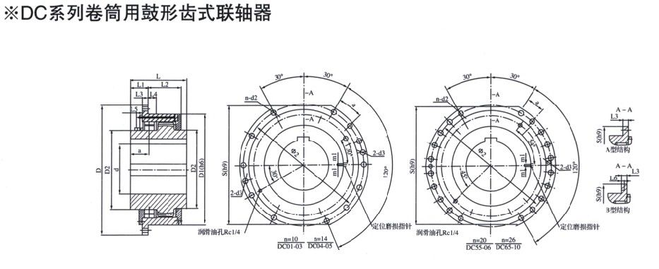 DC系列卷筒用鼓形齒式聯(lián)軸器