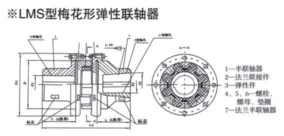 LMS型雙法蘭聯(lián)軸器