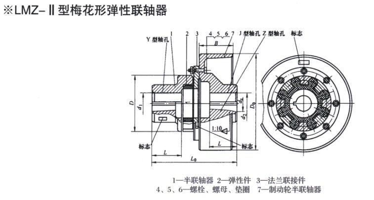 LMZ-Ⅱ型聯(lián)軸器