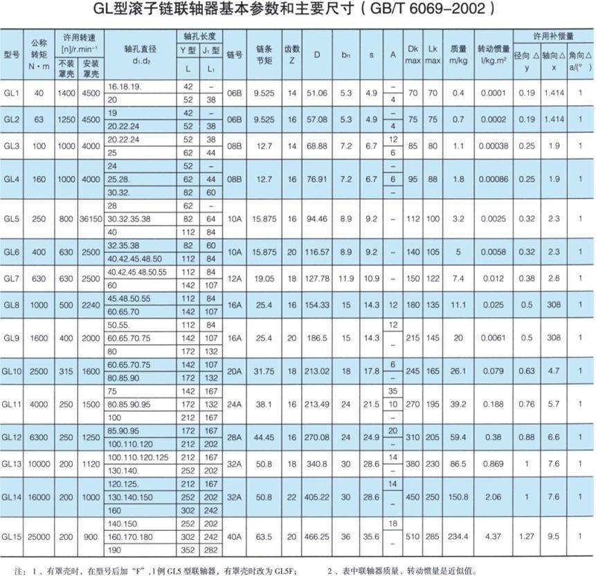 GL型滾子鏈聯(lián)軸器