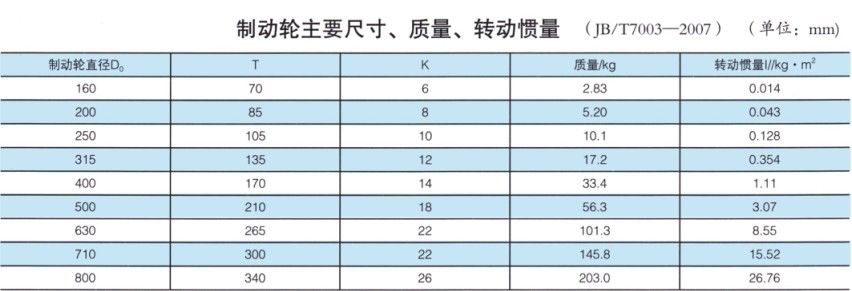 NGCLZ型帶動輪鼓形齒式聯(lián)軸器