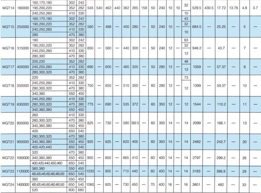 WGT型接中間套鼓形齒式聯(lián)軸器