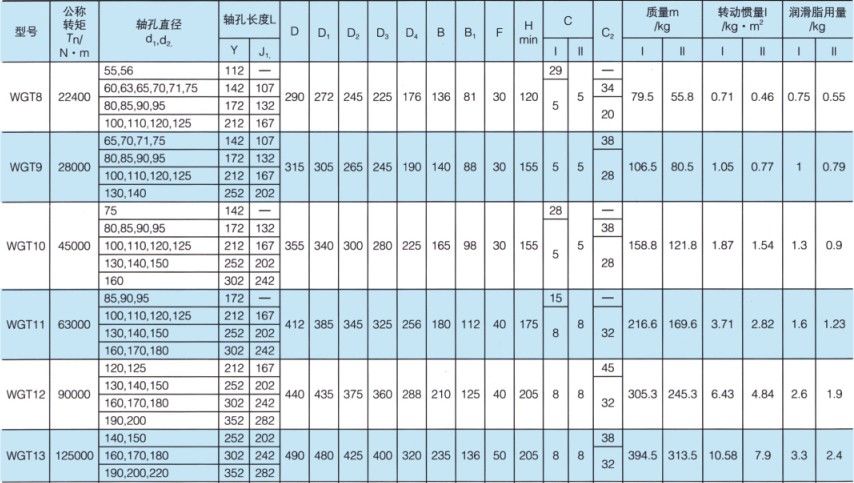 WGT型接中間套鼓形齒式聯(lián)軸器