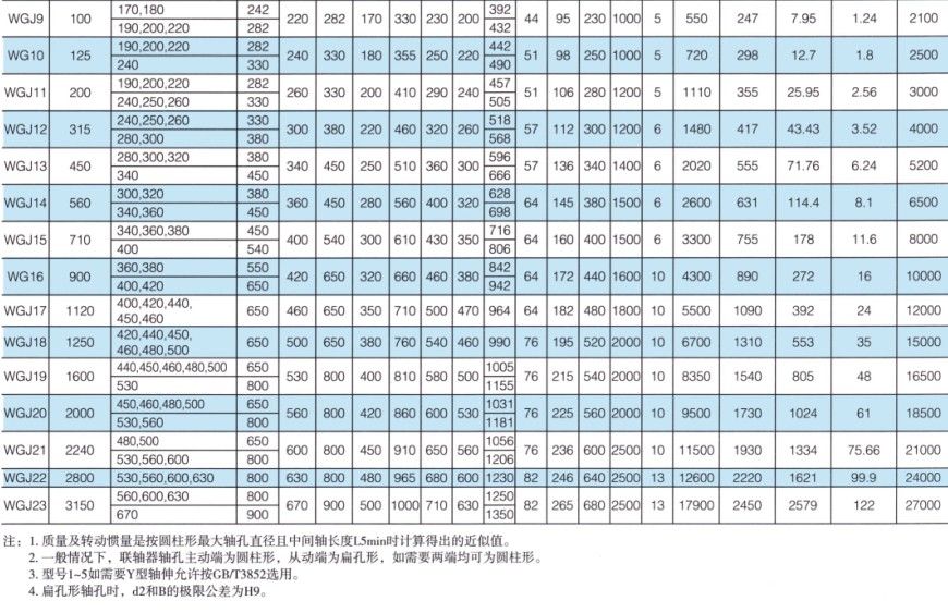 WGJ型接中間軸鼓形齒式聯軸器