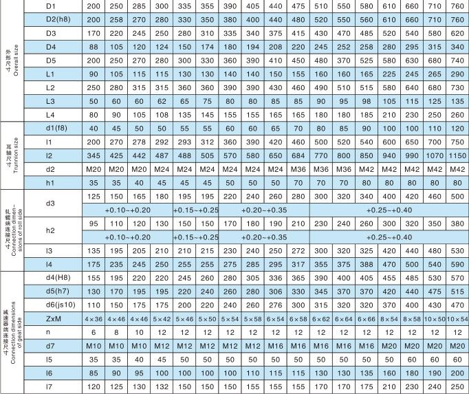 GSL型貫穿式鼓形齒式聯(lián)軸器