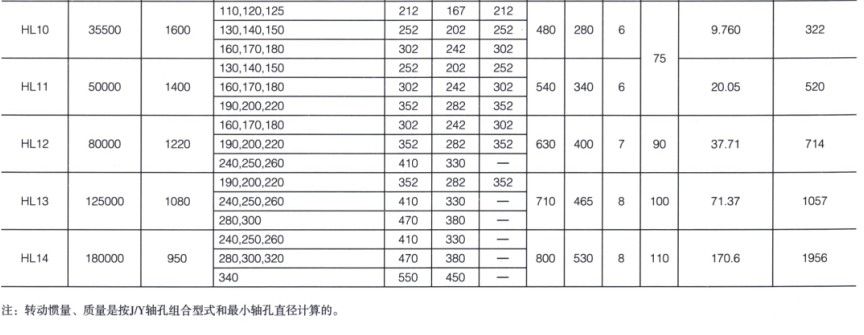 HL型彈性柱銷聯(lián)軸器