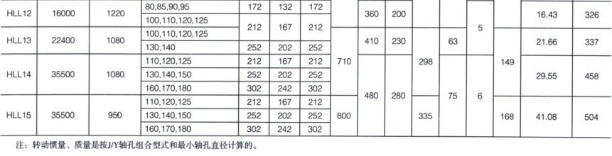 HLL型帶制動(dòng)輪彈性柱銷聯(lián)軸器