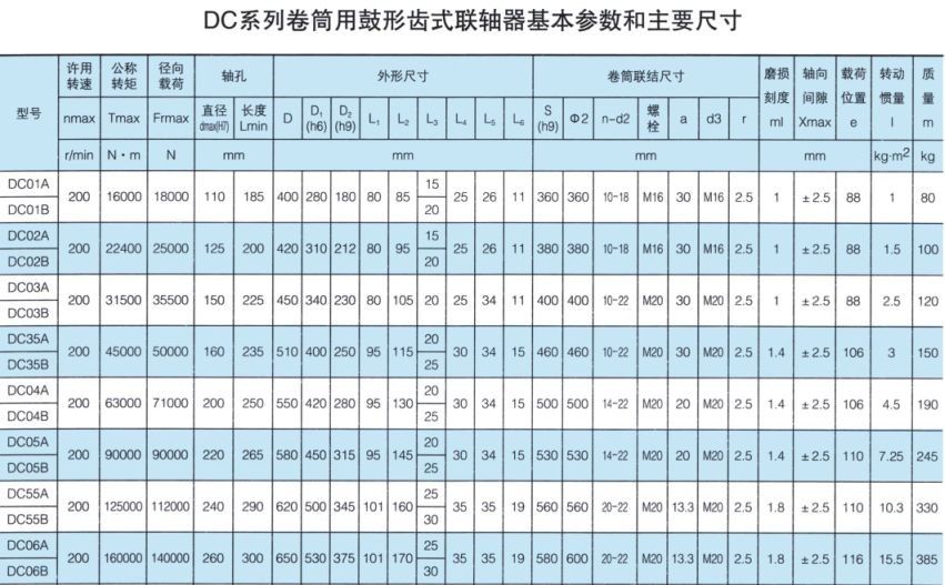 DC系列卷筒用鼓形齒式聯(lián)軸器