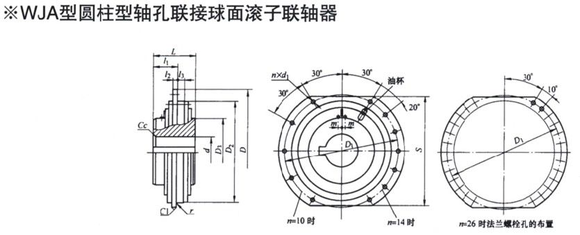 WJA型圓柱形軸孔聯(lián)接球面滾子聯(lián)軸器