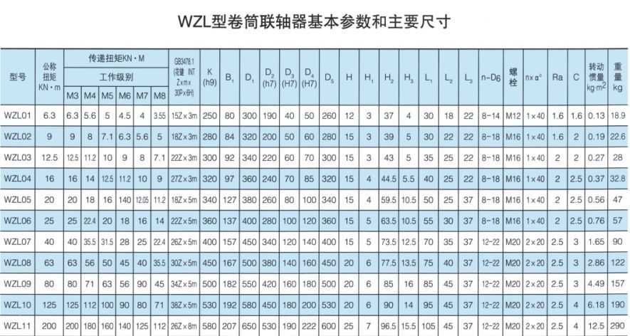 WZL型卷筒聯(lián)軸器