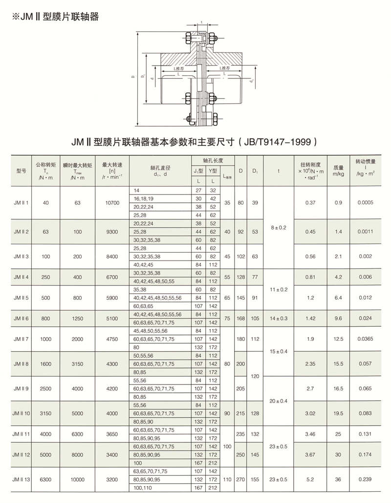 JMII J型接中間軸型膜片聯(lián)軸器